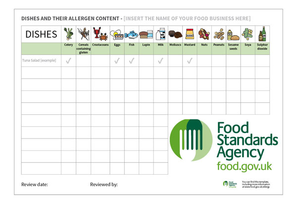 Allergy Matrix Template - A safer way to manage your allergen information